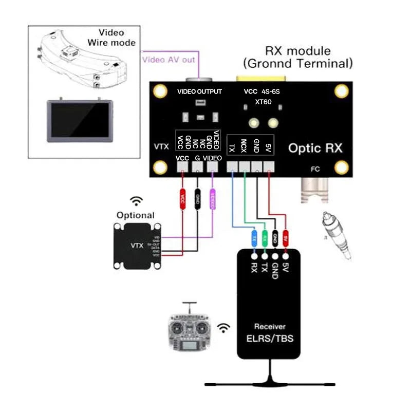 Test Kits