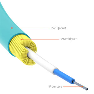 Indoor Cables